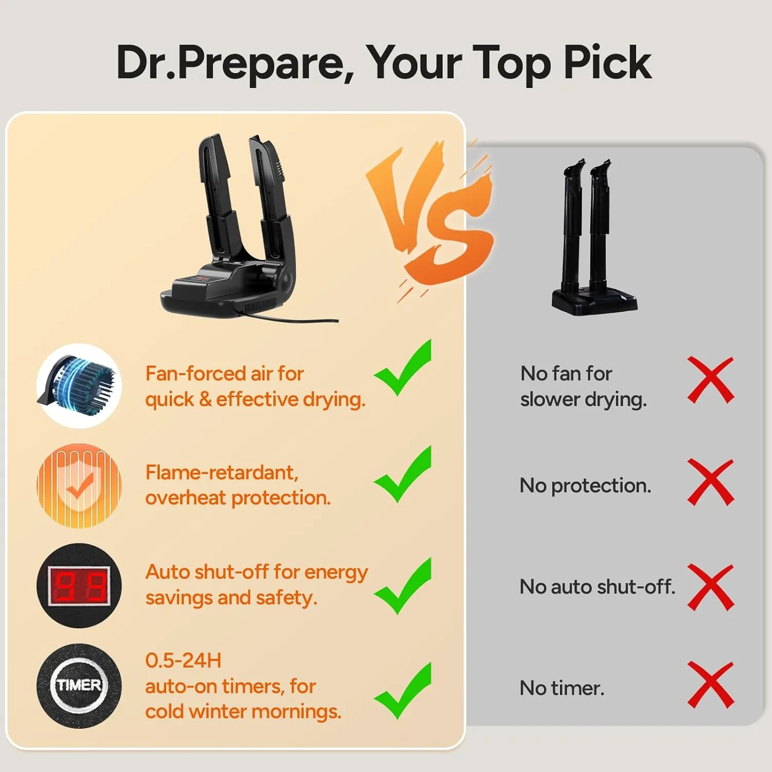 DR.PREPARE Boot Dryer Shoe Dryer, Glove Dryer & Boot Warmer with Heat Blower, Ski Boot Dryer with Timer for Work Boot Sneaker