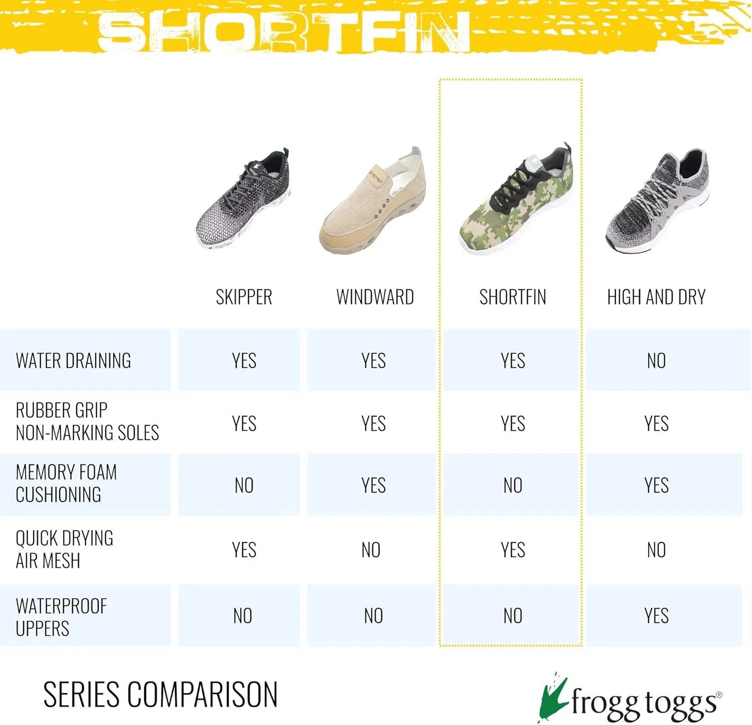 FROGG TOGGS Men's Shortfin 2.0 Premium Water Draining Quick-Drying Sport Shoe